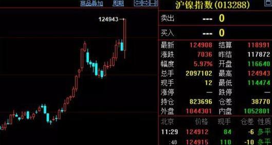 注意防范風險！庫存下降、資金涌入 鈷高燒未退鎳又瘋了？