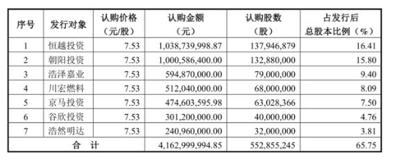 天夏智慧(000662.SZ)41億收購(gòu)案
