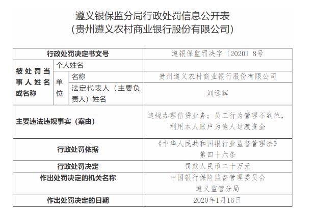 貴州遵義農商行兩宗違法被罰20萬元 違規辦理信貸業務