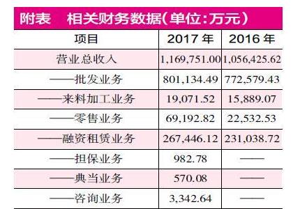 金洲慈航營業收入有虛增之嫌 “董監高”紛紛辭職管理層不穩