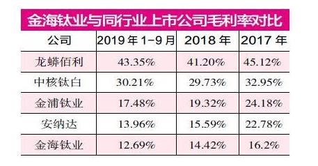 魯北化工并購標的財務數據存疑 或將帶來巨大的資金壓力