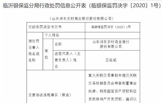 山東河東農商行違法遭罰110萬 通過以貸收貸方式處置不良資產