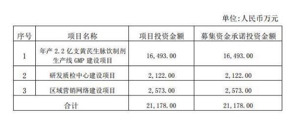 新光藥業三次延期募集資金投放 5%以上股東多次減持