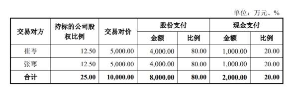 矩子科技(300802.SZ)重組收深交所9問(wèn) 標(biāo)的智能設(shè)備收入預(yù)計(jì)下滑