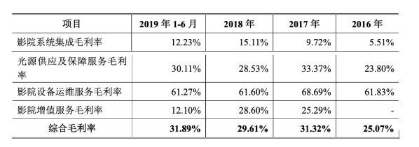 高比例應(yīng)收款項(xiàng)、過(guò)度依賴中影巴可 天影股份如何跨越影視寒冬？