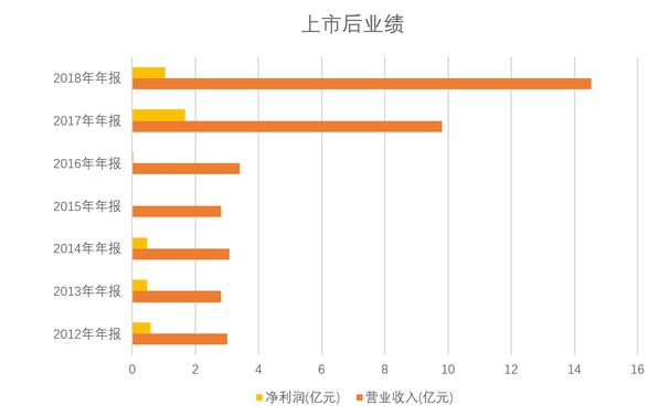 開元股份：股價持續低迷 大額商譽減值導致上市來首虧