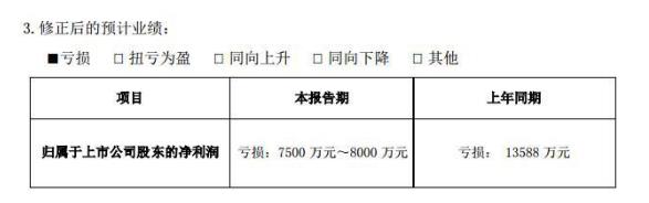 天龍光電業績虧損額擴大：子公司杰姆斯失控 公司停產一年回復生產無時間表