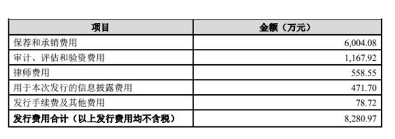 八億時空(688181.SH)上市次月發業績快報 去年凈利潤降近5%