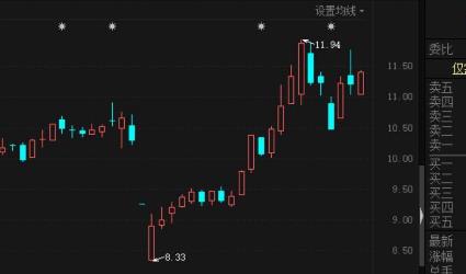 皖通科技新實控人入主不到一年就遭罷免 股權格局撲朔迷離