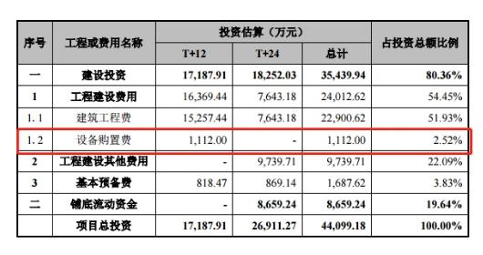 奧特維IPO：與大供應商間資金往來“說不清” 涉嫌虛增募投資金