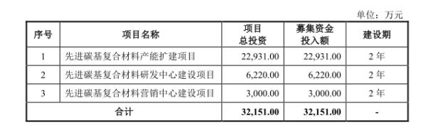金博股份專利量6年原地踏步沖科創板 經營性現金流由正轉負