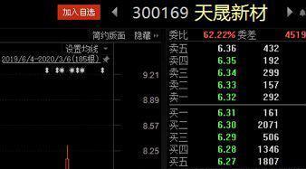 深交所1天內連開8張罰單 天晟新材、永太科技等被通報批評