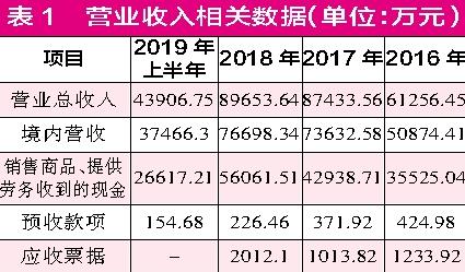 新亞電子營收數據大額“失真” 業績沖勁略顯“疲態”
