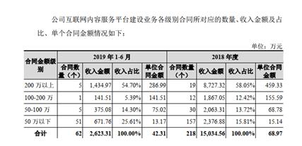 信披文件錯漏重重 開普云信披承諾可信度所剩無幾