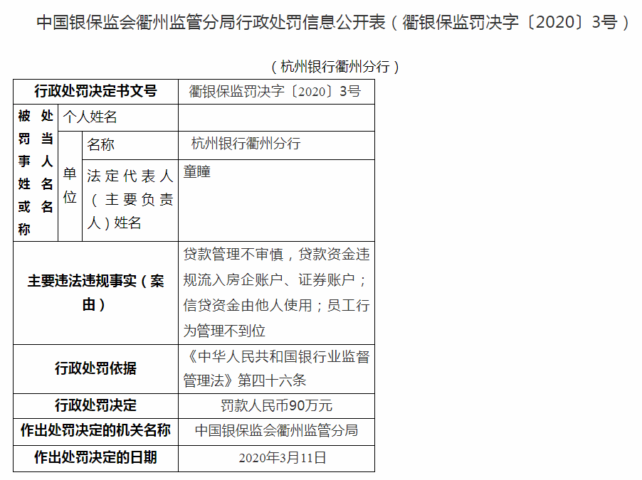 因貸款資金違規流入證券賬戶等 杭州銀行衢州分行被罰90萬元