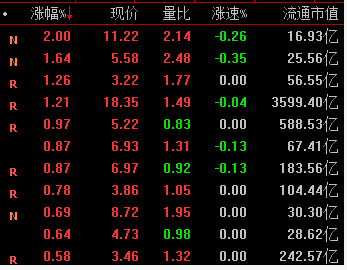 海力風電上市首日收漲175.3% 5機構賣出超億元 